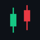 OKX Ticker